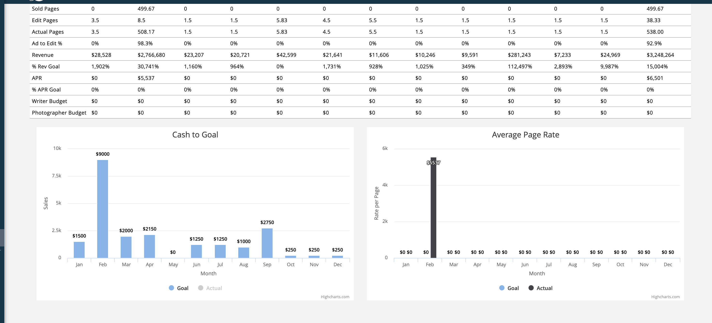 publication_metrics2.png