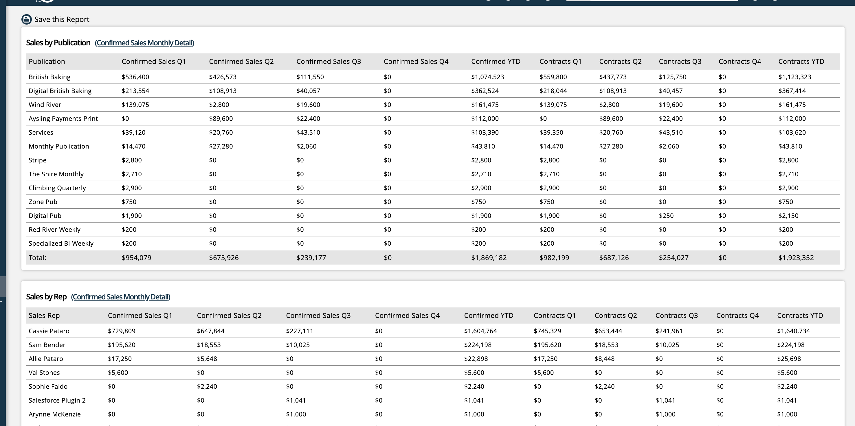 monthly_quarterly_sales2.png