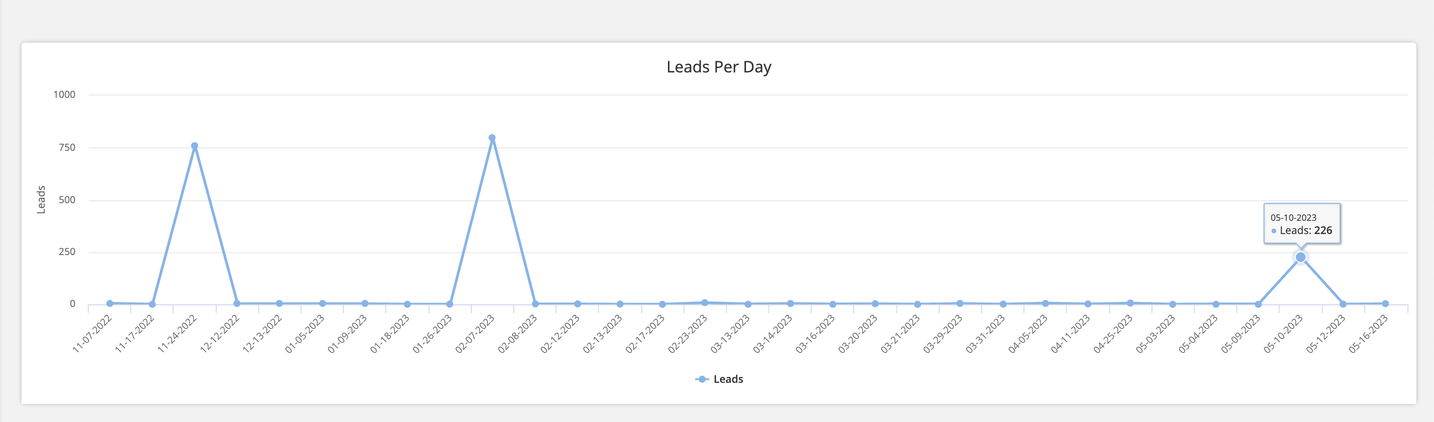 lead_report3.png