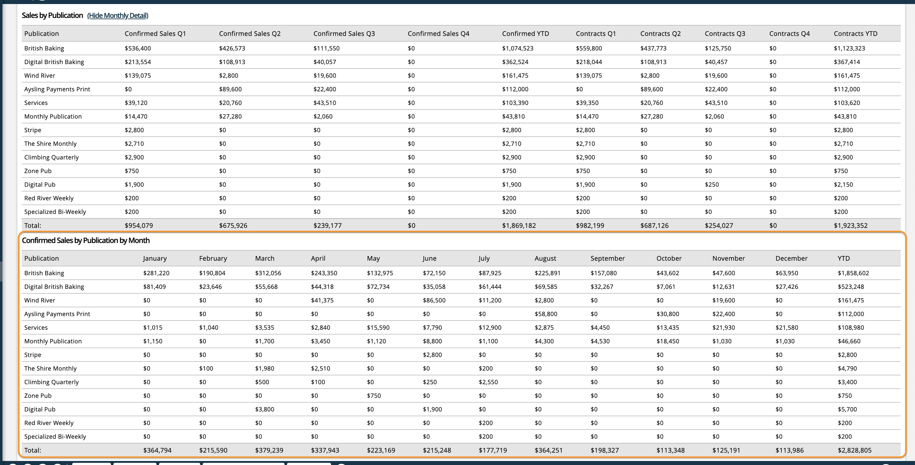monthly_quarterly_sales3.png