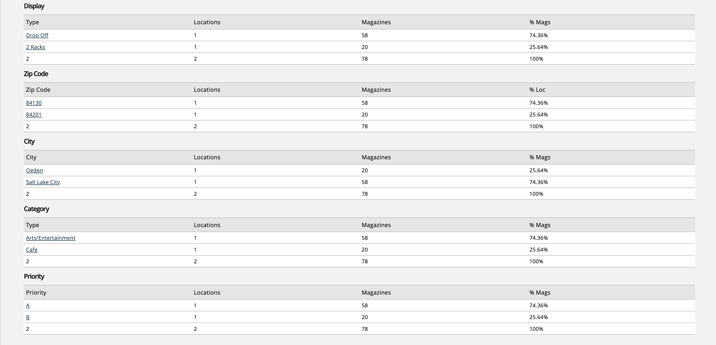 distribution_report3.png