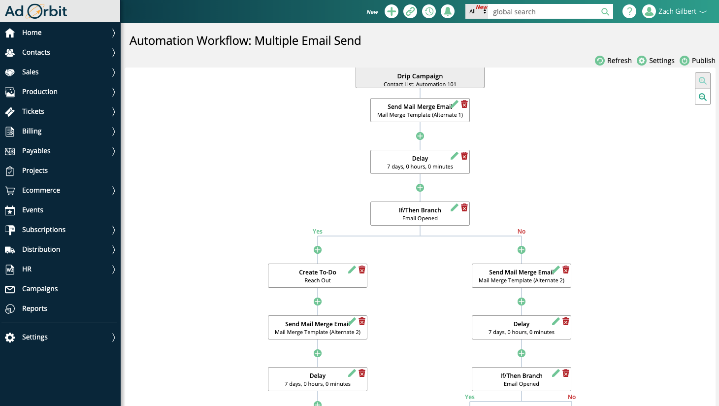 Order Management AdOrbit