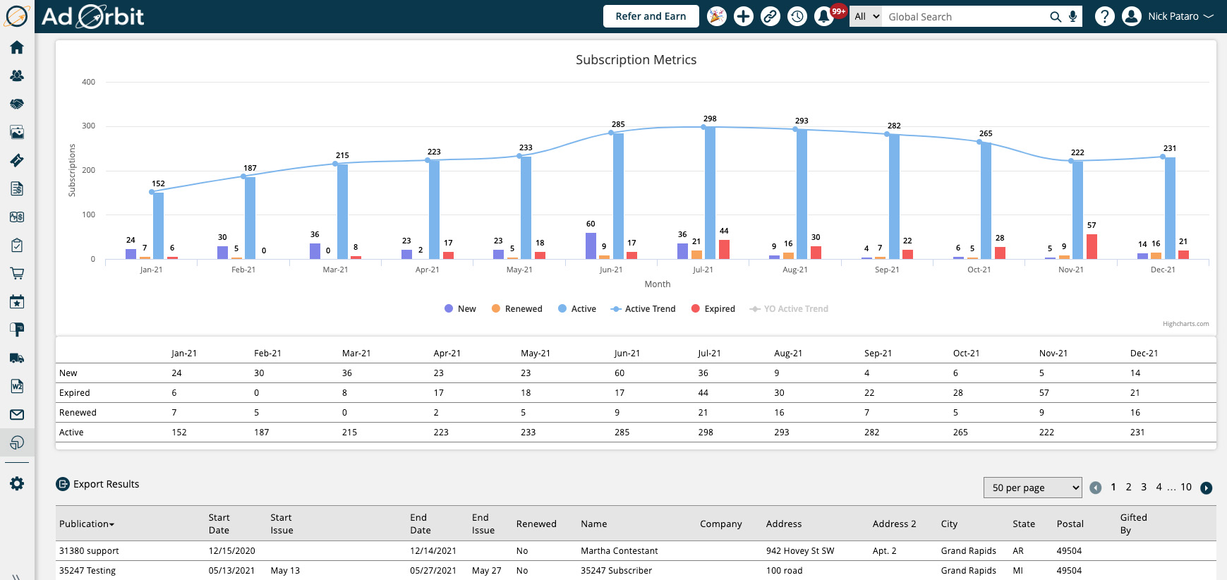 ad orbit subscriptions tracker sreenshot