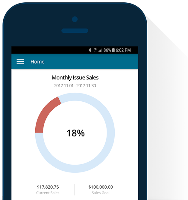 Order Management AdOrbit