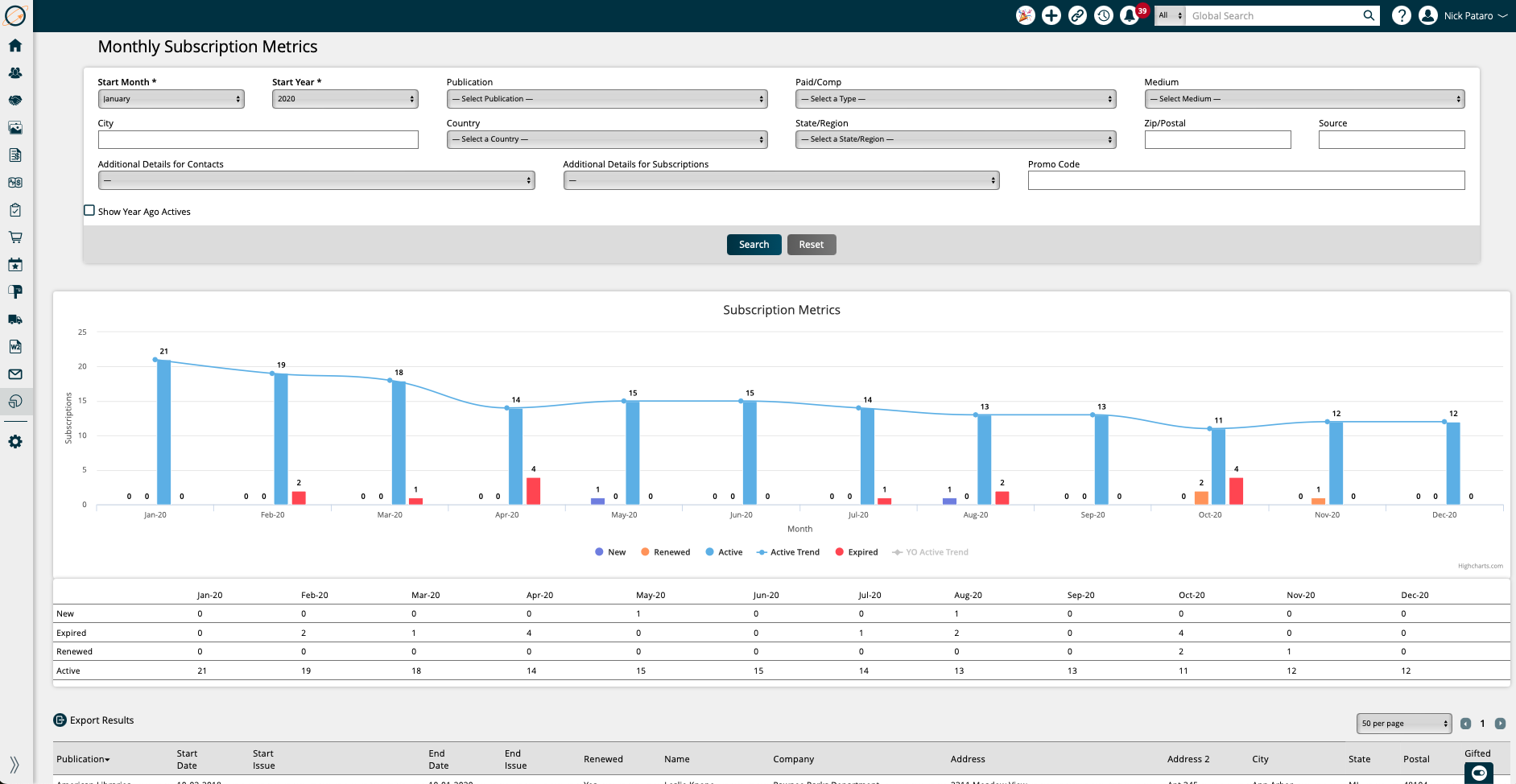 crm for magazine publishers