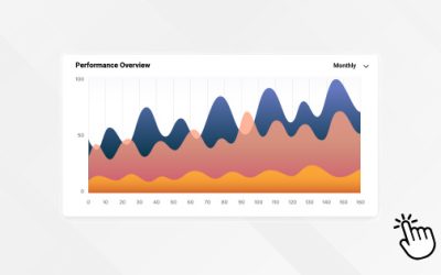 How Ad Orbit’s Dashboards Improve Forecasting Accuracy